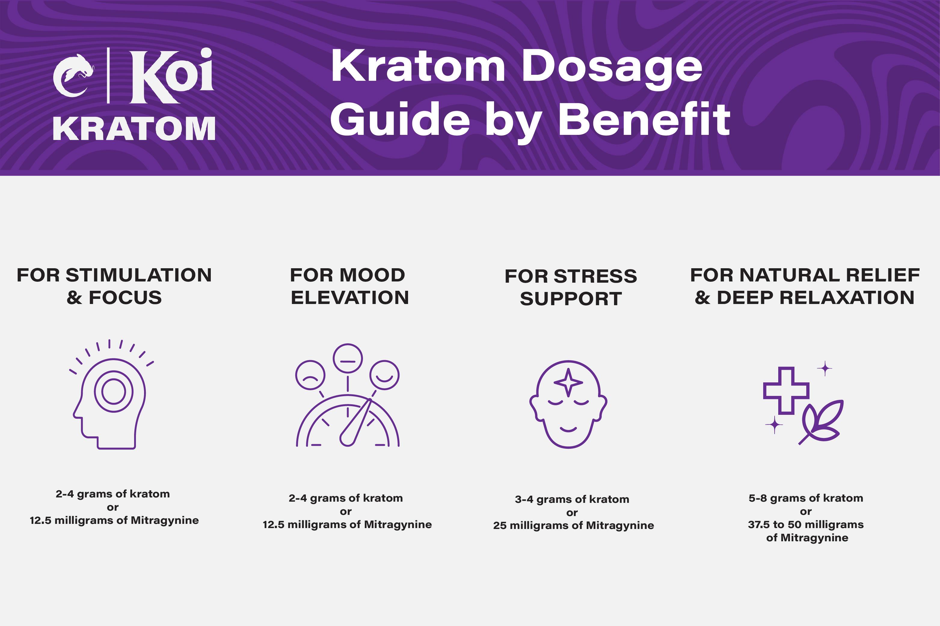 Kratom Dosage Guide Koi Kratom 0958